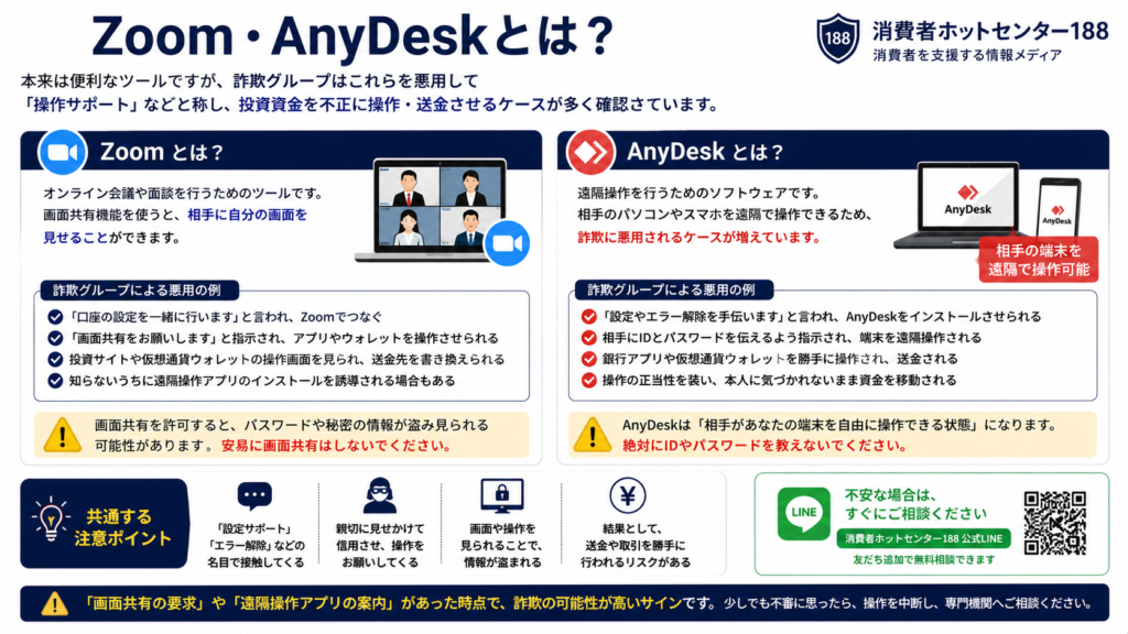 ZoomやAnyDeskが悪用される手口と注意点を解説した図解