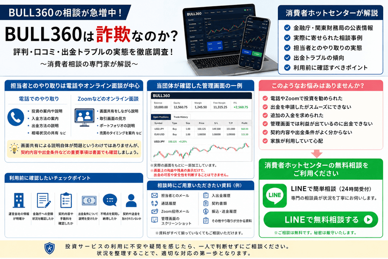 BULL360の評判や口コミ、出金トラブル、金融庁の公表情報、相談事例をもとに利用前の注意点を解説する消費者ホットセンターの記事