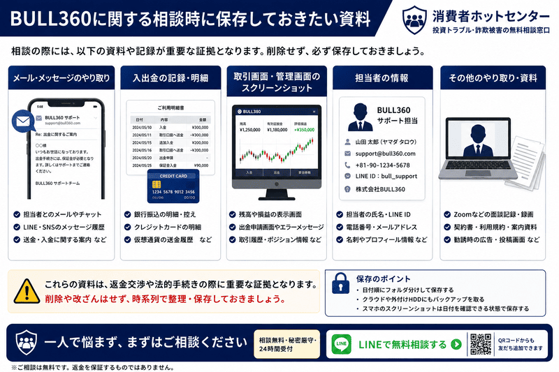 BULL360に関する相談時に保存しておきたいメールや通話履歴、スクリーンショットなどの資料一覧