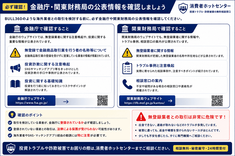 金融庁および関東財務局が公表している情報の確認方法や、BULL360のような投資サービスを利用する前に確認したいポイントをまとめた消費者ホットセンターの図解